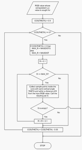 Diagrama que muestra el flujo del algoritmo.