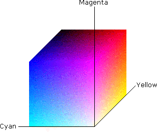 cubo de espacio de color cmy con valores mínimos