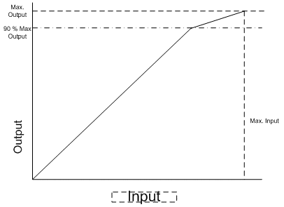 Diagrama que muestra el gráfico para la compresión cromática y ligera en BasicPhoto.