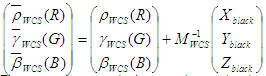 Muestra una matriz para definir nuevas curvas.