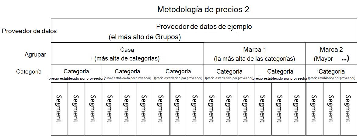 Captura de pantalla de la metodología de precios 2.