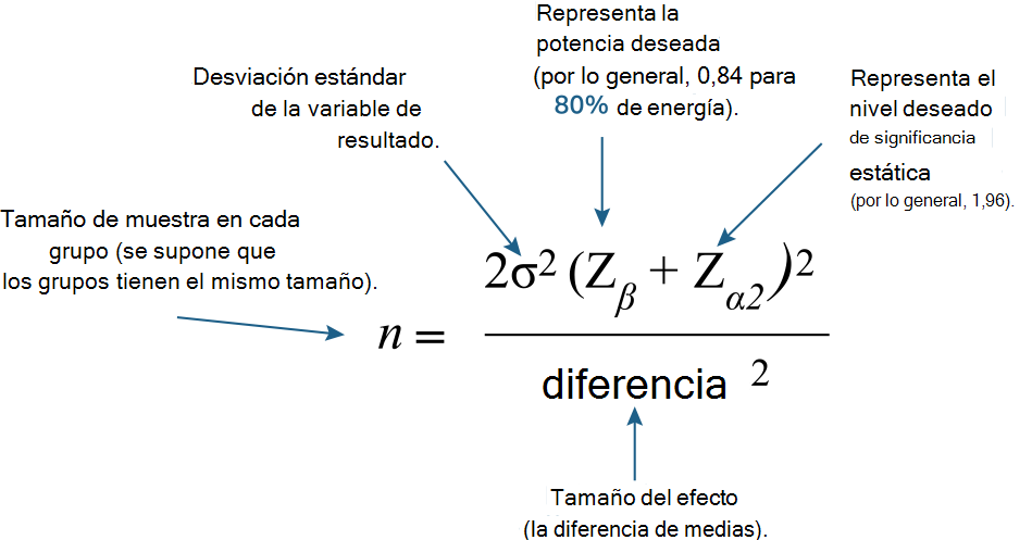 Diagrama de frecuencia de muestreo: 1.