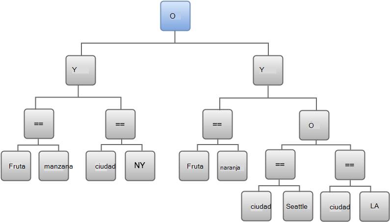 Diagrama que muestra ambos lados de la expresión.