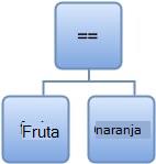 Diagrama que define la expresión OR.