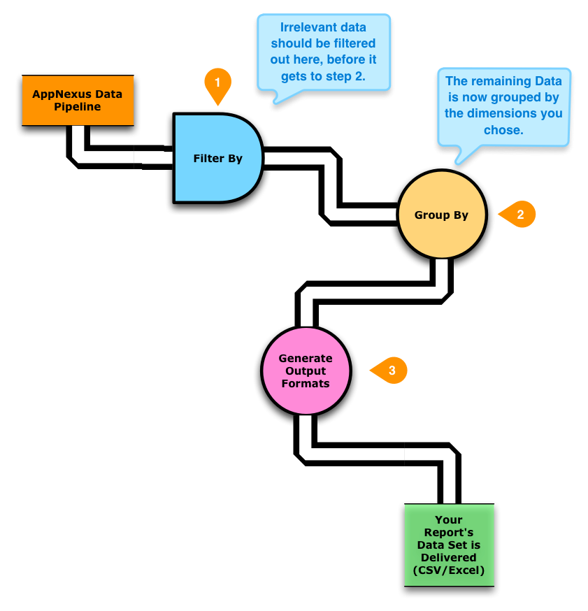 Diagrama del proceso de filtrado y agrupación.