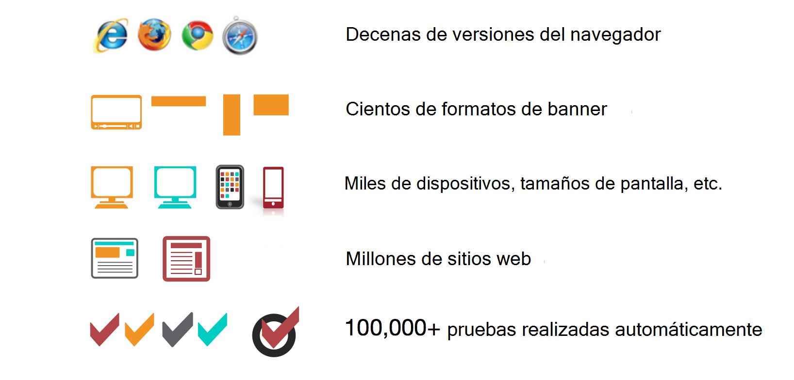 Diagrama que muestra los distintos contextos en los que se prueba la medición de la visibilidad.