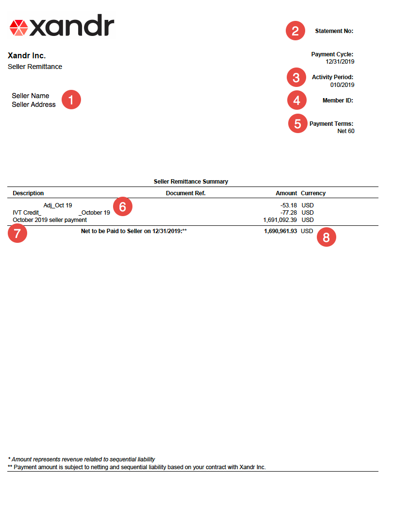 Captura de pantalla de una instrucción de remesa de vendedor típica con anotaciones.