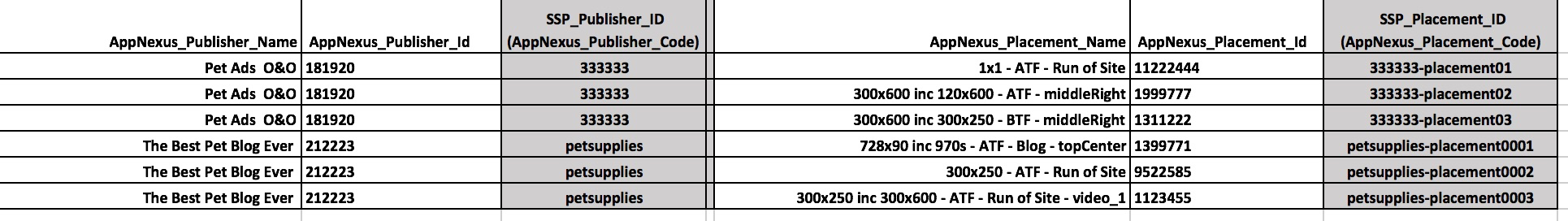 Captura de pantalla que muestra una estructura de asignación de inventario de ejemplo.