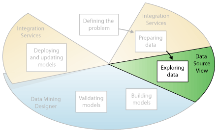 Tercer paso de minería de datos: exploración