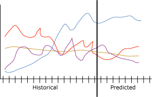 Un ejemplo de una serie temporal Un ejemplo