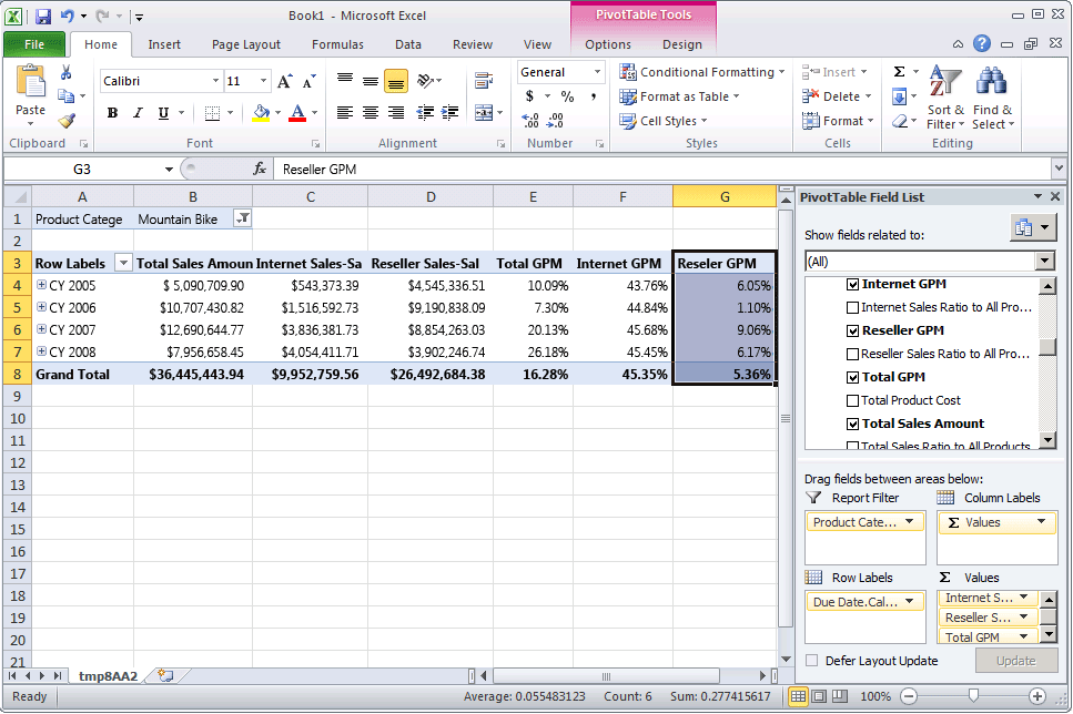 Panel de datos que muestra