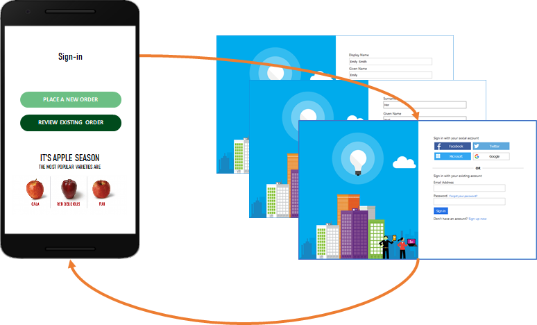 Aplicación móvil con flechas que muestran el flujo entre ella y la página de inicio de sesión de Azure AD B2C.