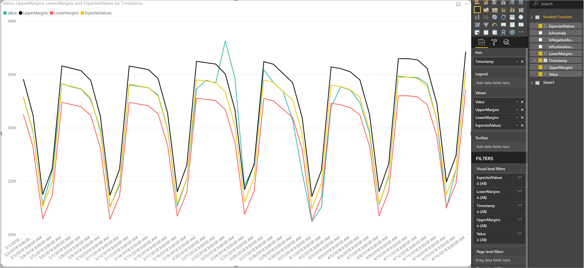 Imagen de la visualización de gráficos