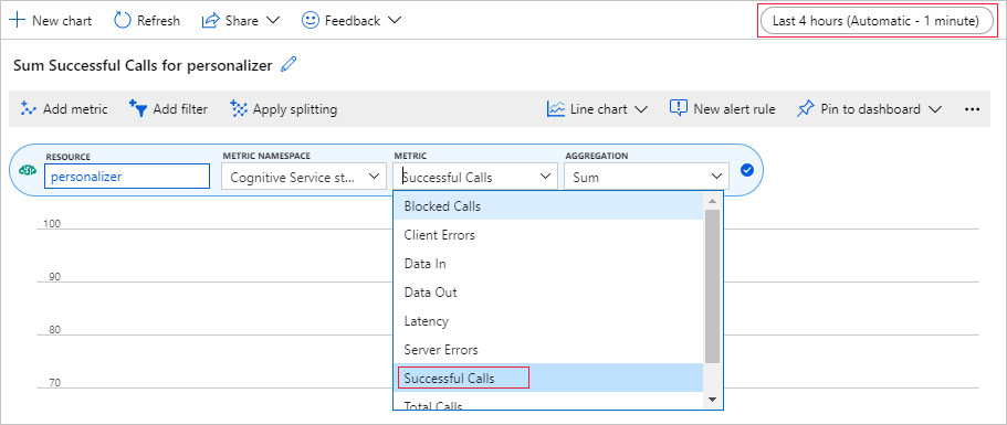 Configuración del gráfico de métricas en Azure Portal con incorporación de una métrica para las llamadas correctas de las últimas 4 horas