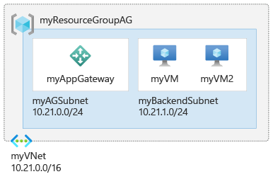 Configuración de inicio rápido