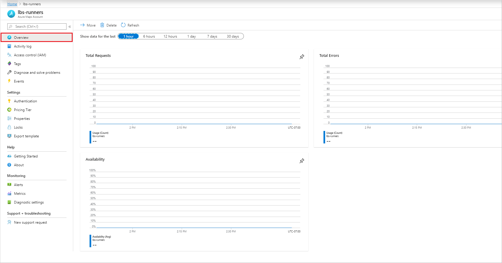 Introducción a las métricas de uso de Azure Maps