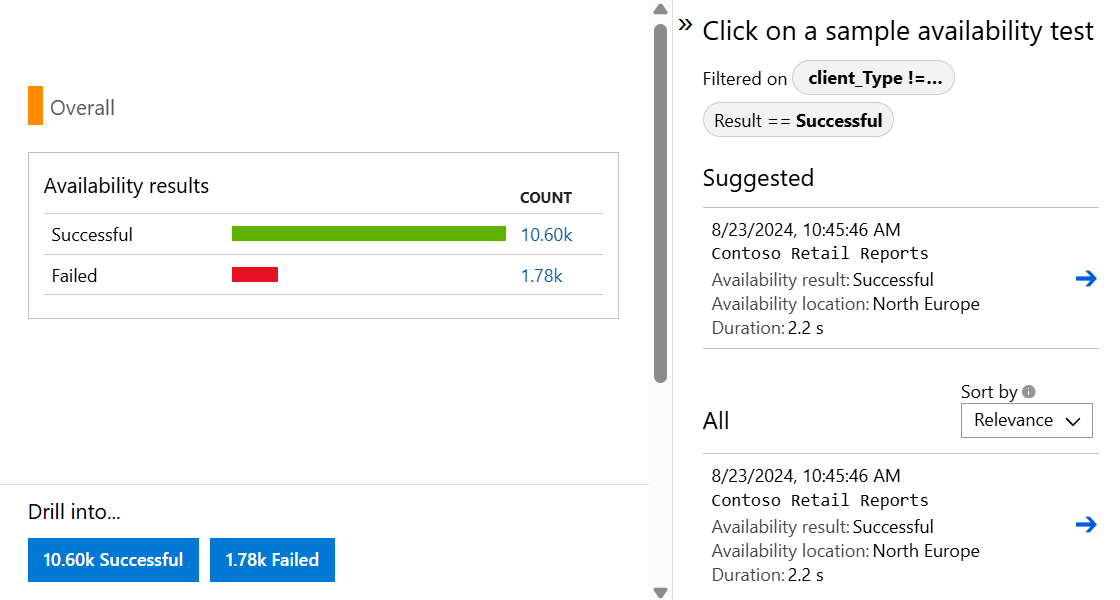 Captura de pantalla que muestra la selección de una prueba de disponibilidad de ejemplo