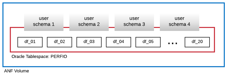 Base de datos Oracle