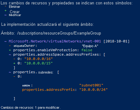 Implementación de Bicep: modo de implementación de salida de operación what-if completado