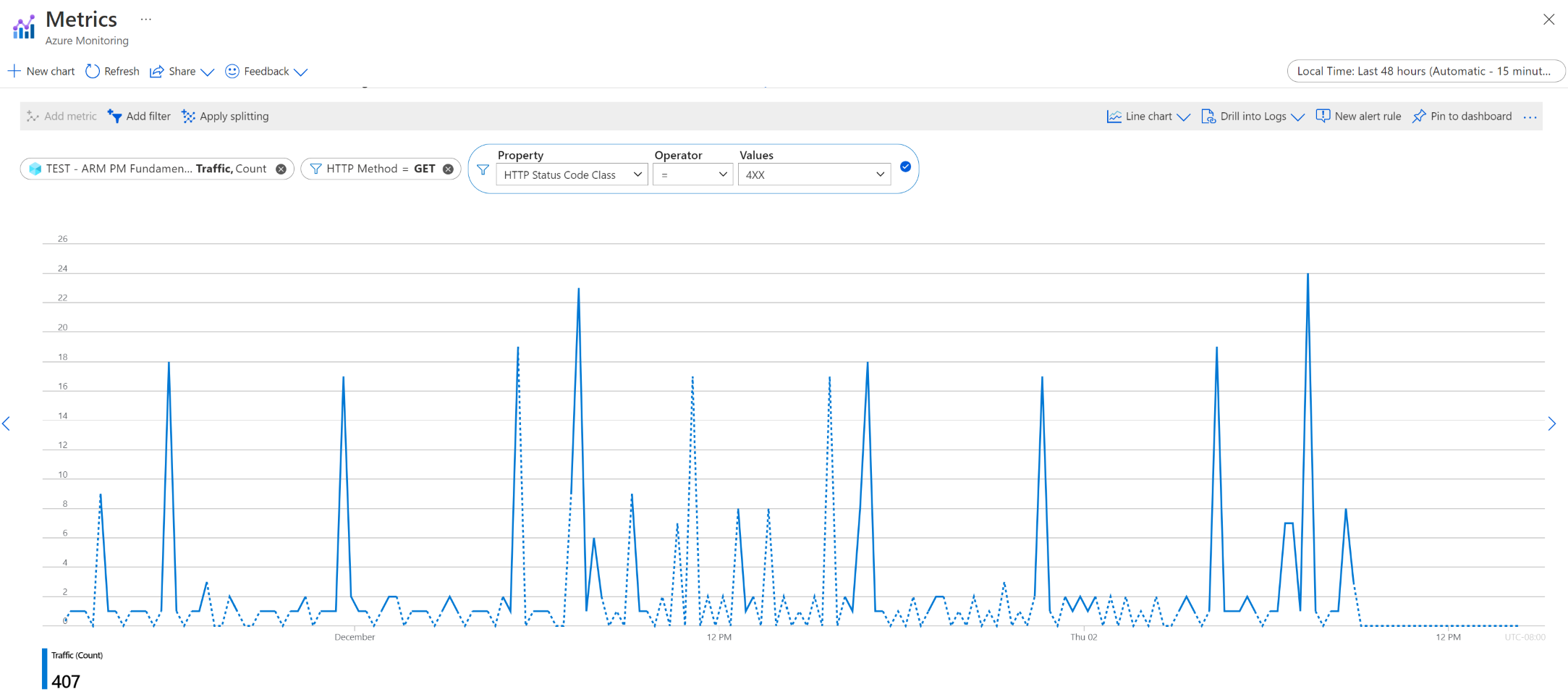 Captura de pantalla de la visualización de métricas en Azure Portal, que muestra las opciones para filtrar y dividir por dimensiones.