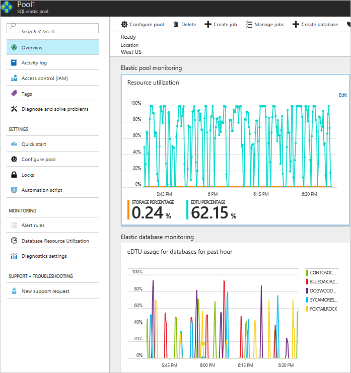 gráfico de base de datos