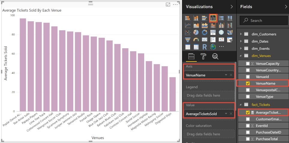 La captura de pantalla muestra una visualización de Power BI titulada Average Tickets Sold By Each Venue.