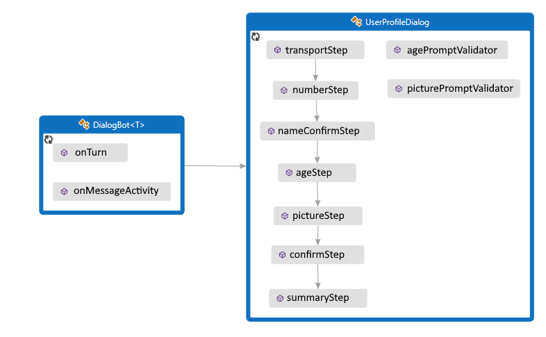 Diagrama de clases para el ejemplo de Java.