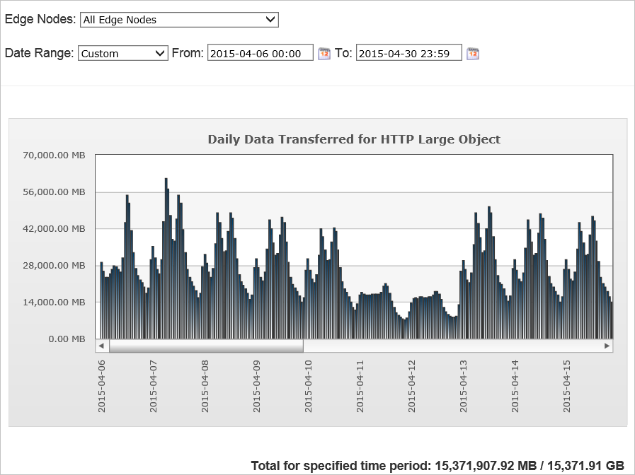 Informe Datos transferidos