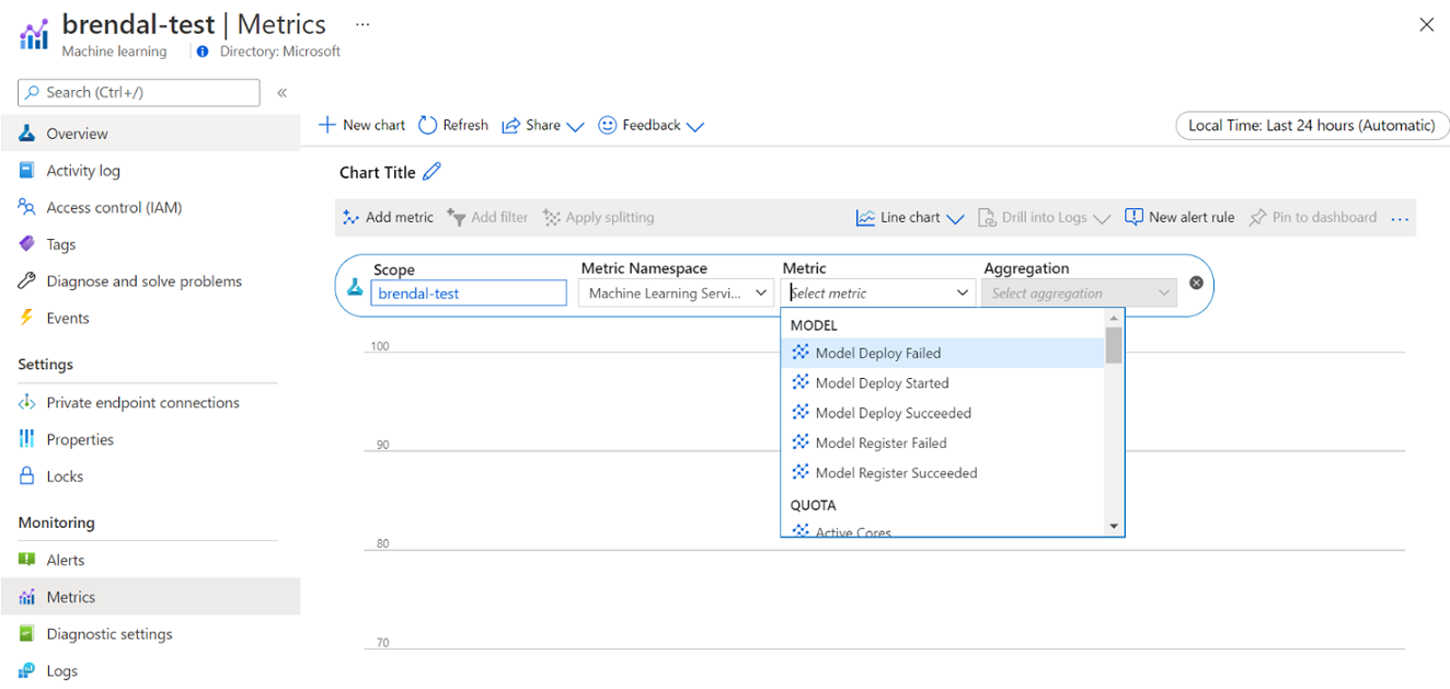 Diagrama de las métricas de Azure Monitor para Azure Machine Learning