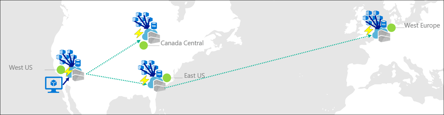 Extracciones desde un registro con replicación geográfica