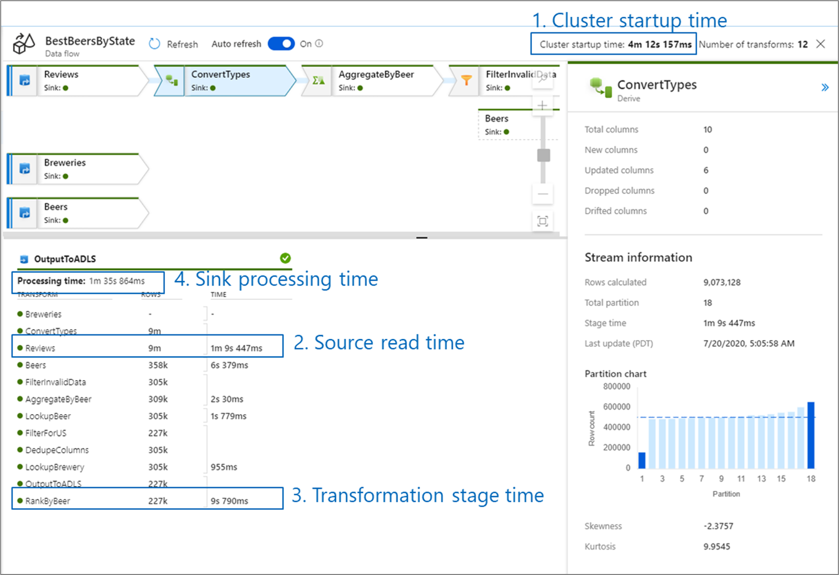 Supervisión de Data Flow