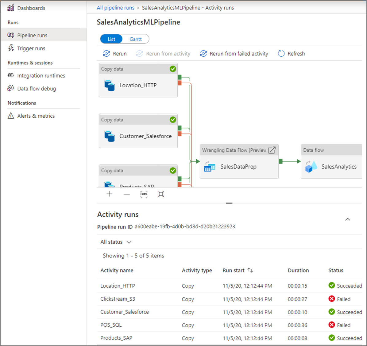 Captura de pantalla de información sobre SalesAnalyticsMLPipeline, seguida de una lista de ejecuciones de actividad.