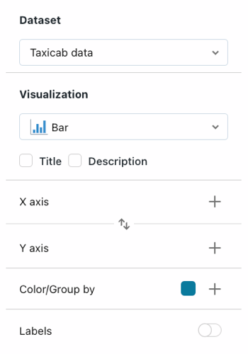 Panel de configuración para una visualización