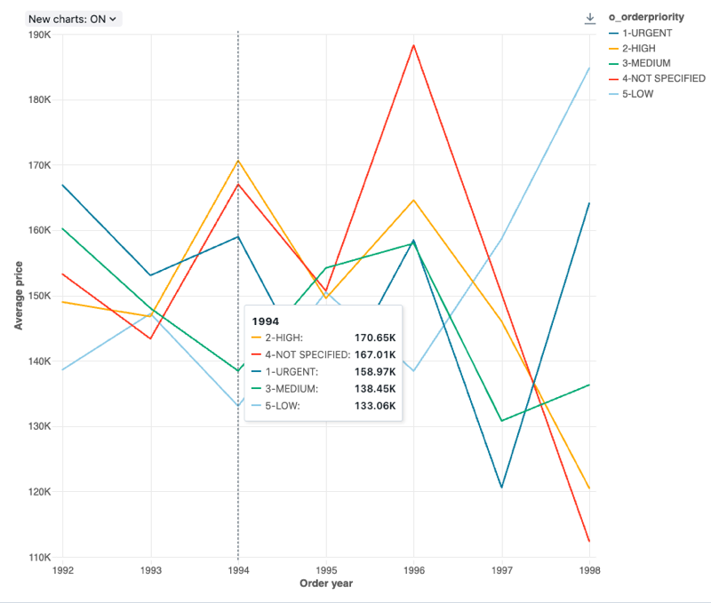 Ejemplo de gráfico de líneas