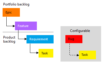 Captura de pantalla de la imagen conceptual de la jerarquía de procesos CMMI.