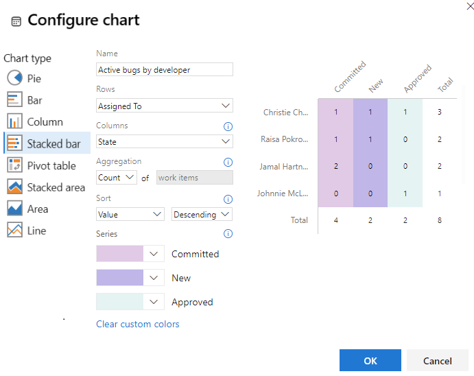 Captura de pantalla del cuadro de diálogo de configuración del gráfico, dinamización mediante Asignada a y Estado..