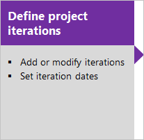 Definir sprints de proyecto