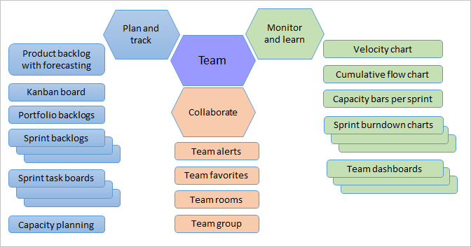 Imagen conceptual de herramientas de equipo