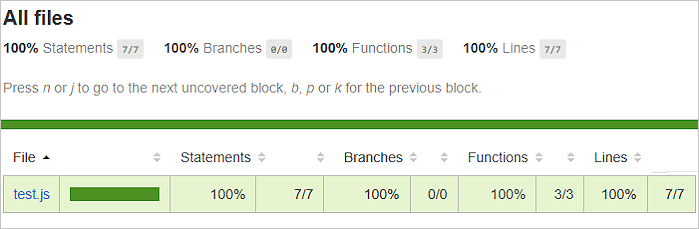 Visualización de informes HTML