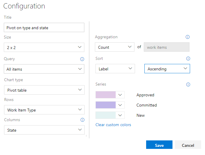 Cuadro de diálogo de configuración para el widget de elementos de trabajo de gráfico, Azure DevOps Server 2019.