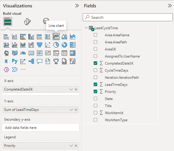 Captura de pantalla de las selecciones visualizaciones y campos de Power BI para el informe de gráfico de tendencias de tiempo de cliente potencial. 