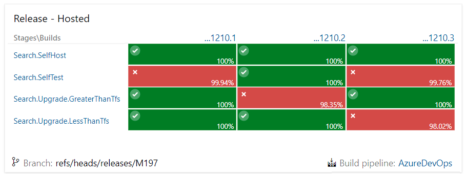 Captura de pantalla del widget Estado de implementación.