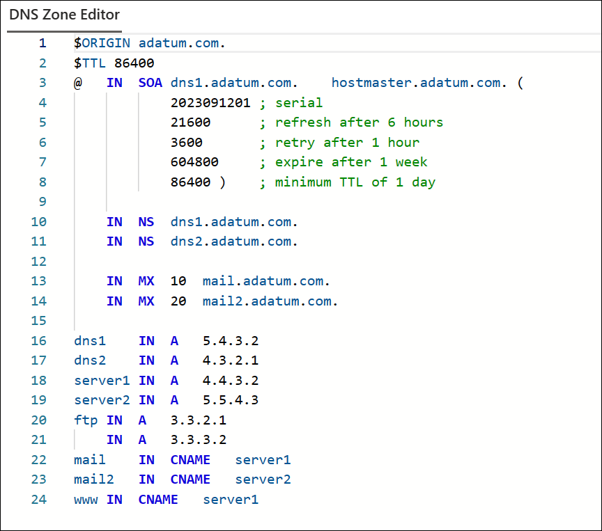 La zona adatum.com que se muestra en el Editor de zonas DNS