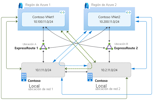 Diagrama del flujo de tráfico para el primer escenario.