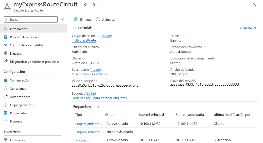 Captura de pantalla de la página de información general de un circuito de ExpressRoute