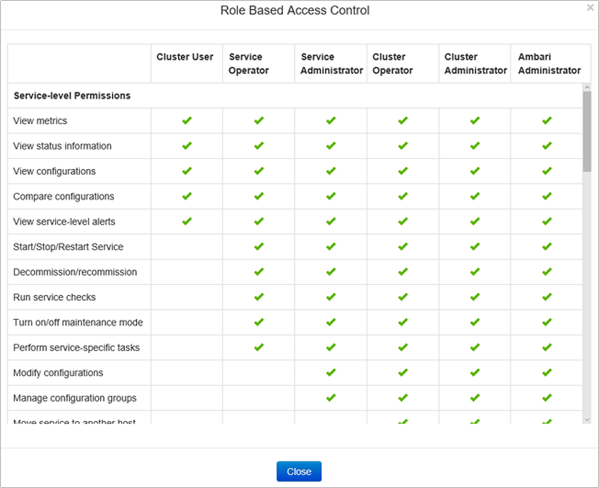 Permisos de roles de HDInsight con Enterprise Security Package.