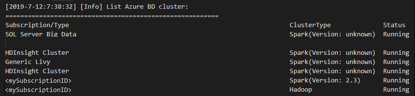 Establecer una configuración de clúster predeterminado.