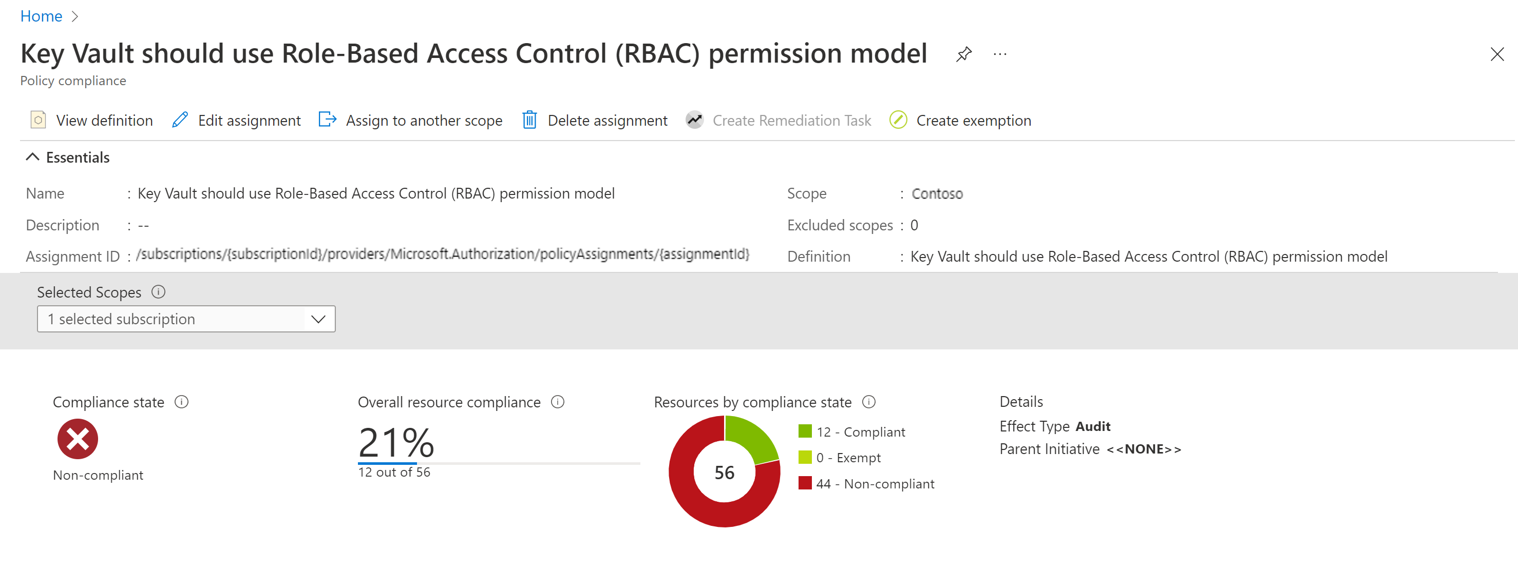 Cumplimiento de directivas de RBAC