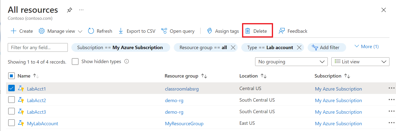 Captura de pantalla que muestra la página Todos los recursos en Azure Portal con los recursos filtrados para mostrar cuentas de laboratorio. El botón de eliminar de la barra de herramientas aparece destacado.