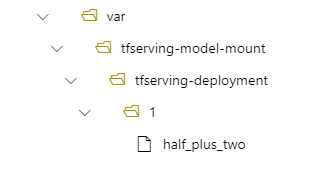 Diagrama que muestra una vista de árbol de la estructura de directorios de implementación al usar mount_model_path.